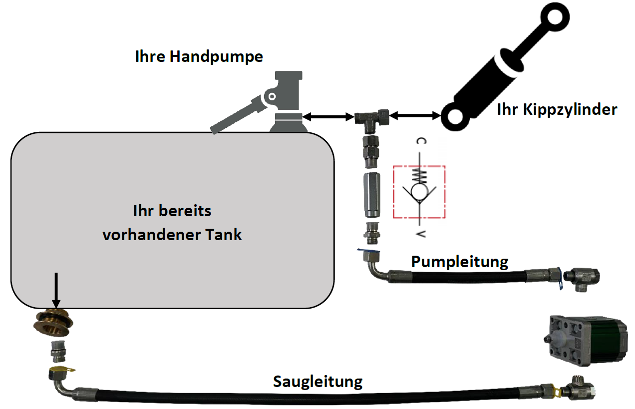Hydraulik Handpumpe 4L PKW Anhänger. ET-Anhängertechnik
